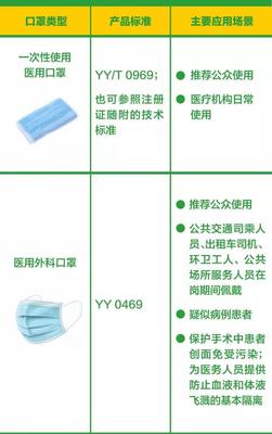 还在买50块钱一只的口罩吗？跟着这些大叔大妈学做经济实用型医用口罩！