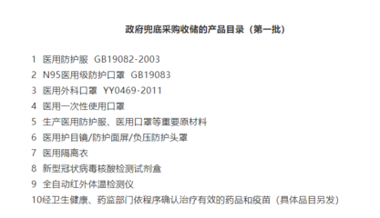 医用口罩下的生命账本 防控误区与科学认知